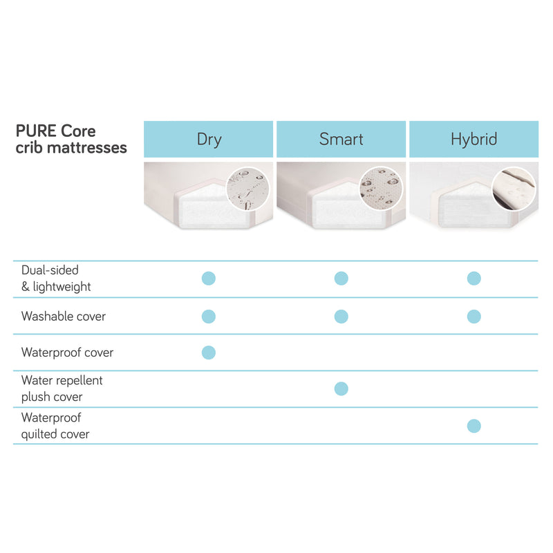 Pure Core Non-Toxic Cot Mattress with Hybrid Cover